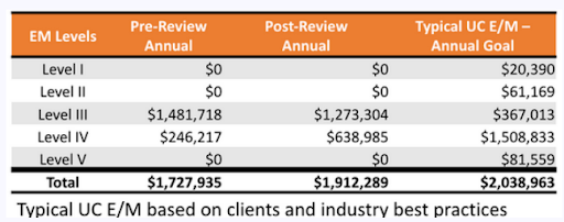 Typical-UC-E-M-Best-Practices